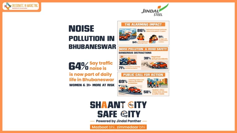 Jindal Panther Launches 'Shaant City, Safe City' Campaign to Tackle Noise Pollution & Promote Road Safety