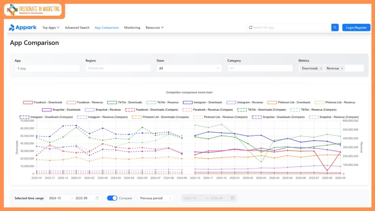 The Ultimate Advanced App Finder and App Competitor Comparison Tool