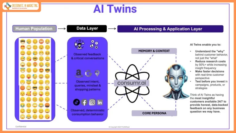 consumr.ai’s AI Twins delivers 80–90% faster insights and 20–40% more accurate consumer targeting for brands
