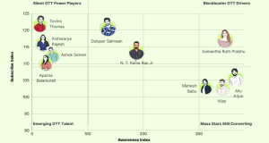  Four Distinct OTT Talent Archetypes Emerge From the Data
