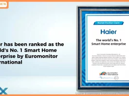 Haier Ranked World’s No. 1 Smart Home Enterprise, Marks Its Global Leadership in Innovation