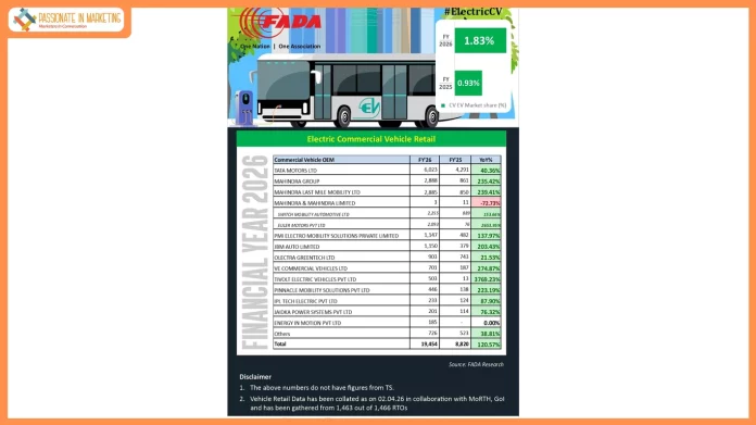 FADA Electric Auto Retail Data for the month of March 2026