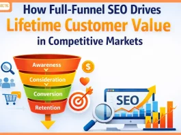 How Full-Funnel SEO Drives Lifetime Customer Value in Competitive Markets