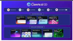 A Powerful New Architecture Layer
