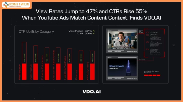 View Rates Jump to 47% and CTRs Rise 55% When YouTube Ads Match Content Context, Finds VDO.AI