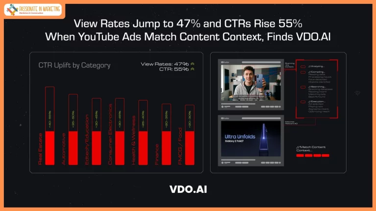 View Rates Jump to 47% and CTRs Rise 55% When YouTube Ads Match Content Context, Finds VDO.AI