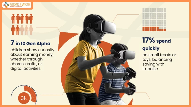 Autonomous, atypical and aware: Rukam Capital spotlights Gen Alpha consumer trends in its ‘Gen Alpha Decoded: The Consumer-Brand Dynamic’ report