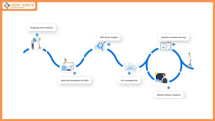ZEISS Digital Partners Note on Building Resilient, Secure, and Future-Ready Digital Ecosystems