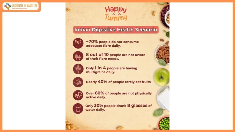 Mind the Fibre Gap: 70% Indians Continue to Fall Short on Daily Intake, Shows Aashirvaad Happy Tummy Data