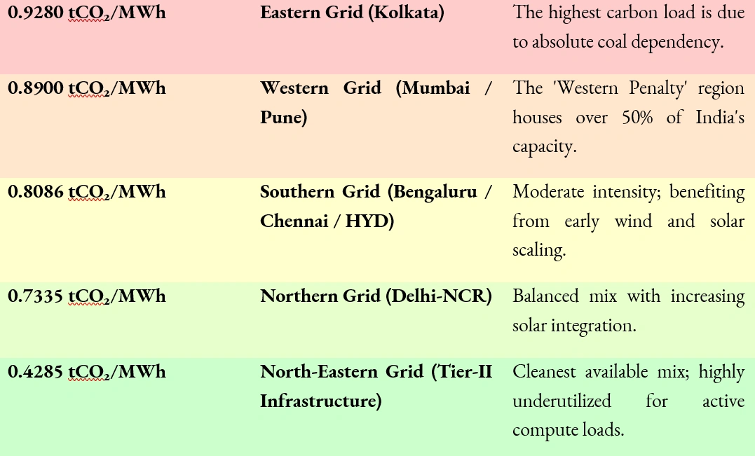 Source CEA (Ministry of Power), CO₂ Baseline Database for the Indian Power Sector v21.0.