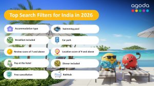 Agoda Reveals the Most Popular Search Filters for 2026: Indian Travelers Favor Choice, Culinary Convenience and Comfort