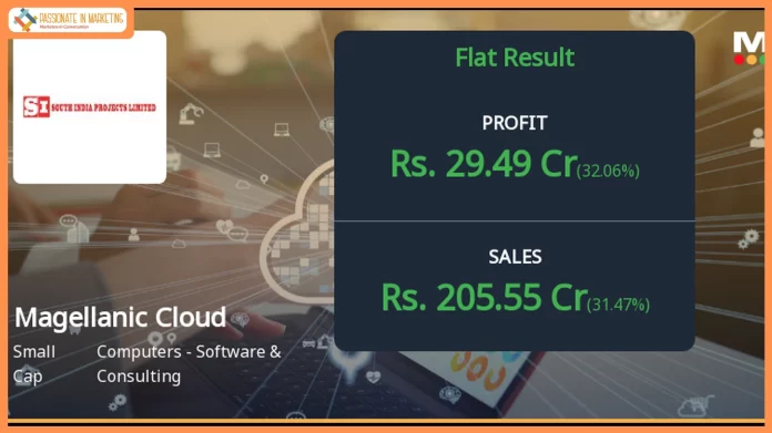 Magellanic Cloud Posts Landmark FY26 Yearly Results with ₹700+ Cr Total Income, And Strong Q4 Results with ₹205.5 Cr Revenue & 8% Gain in EBITDA