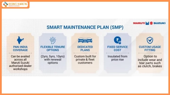 Maruti Suzuki rolls-out ‘Smart Maintenance Plan’
