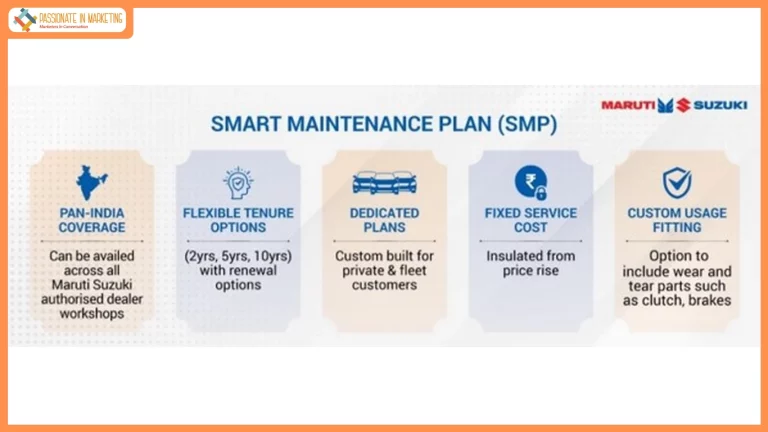 Maruti Suzuki rolls-out ‘Smart Maintenance Plan’