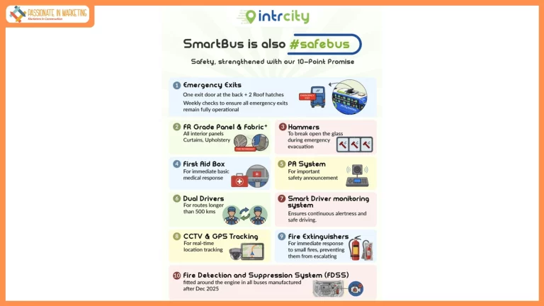 IntrCity SmartBus introduces 10-Point #SafeBus Promise to strengthen safety standards in intercity bus travel