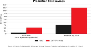 
Scaling Power for a New Era of Energy Demand Begins with Improving Existing Infrastructure