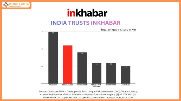 The Sunday Guardian, NewsX and India News power iTV Network’s digital momentum in latest Comscore rankings