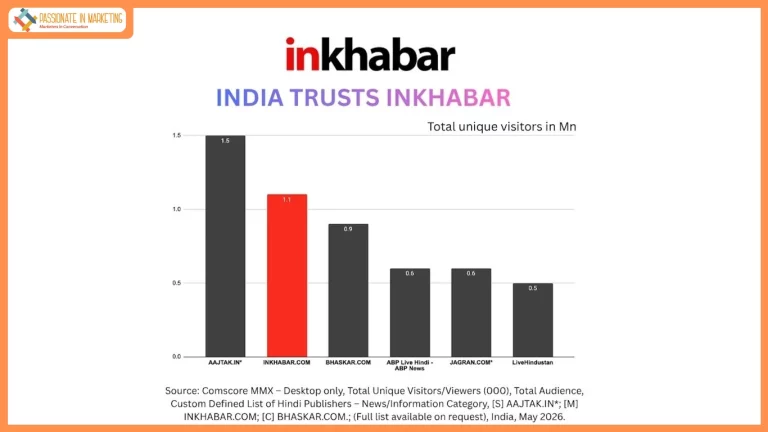 The Sunday Guardian, NewsX and India News power iTV Network’s digital momentum in latest Comscore rankings