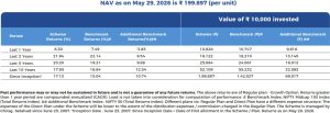 17.13% CAGR Since Inception: HDFC Mid Cap Fund Enters 20th Year with ₹1 Lakh Crore AUM Milestone