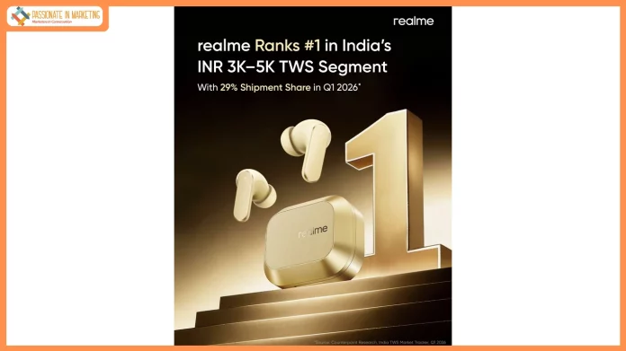realme Leads India’s INR 3,000–5,000 TWS Segment with 29% Share in Q1 2026: Counterpoint