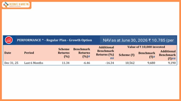 HDFC Innovation Fund Completes One Year with 11.19% Return Since Its Launch on July 17, 2025