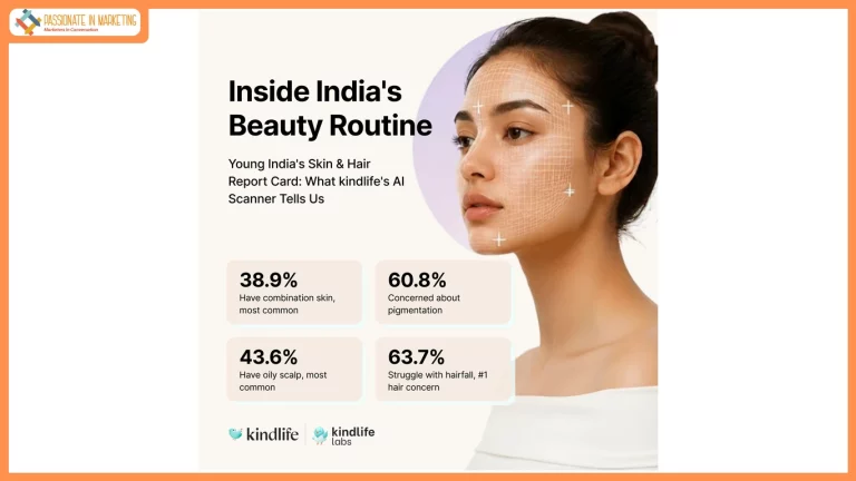 India's Skin and Hair Report Card Is In: Efficacy Over Brand Loyalty as Pigmentation and Hairfall Dominate Consumer Concerns