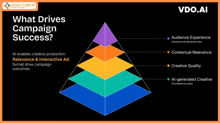 VDO.AI Study Reveals Ad Format and Relevance Matter More Than AI in Driving Ad Engagement