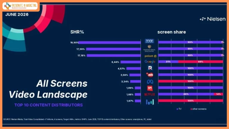 Live Sports and Entertainment Drive June Video Viewing: Nielsen