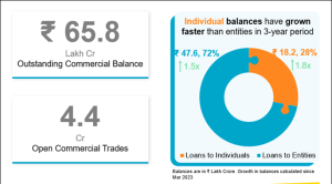 Chart 1: Individual Business Borrowers Credit Profile