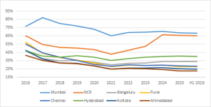 EMI to Household Income Chart