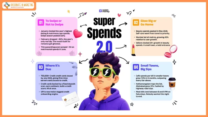 superSpends 2.0 Report: The Pulse Of Young India’s Money Moves