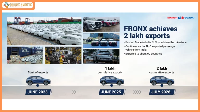 Maruti Suzuki FRONX becomes the fastest SUV to clock 2 lakh exports from India in record time