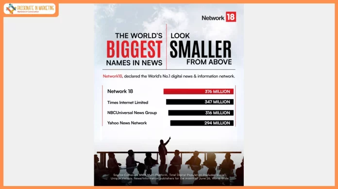 Network18 Becomes World's No.1 Digital News and Information Network with 376 Million Unique Visitors