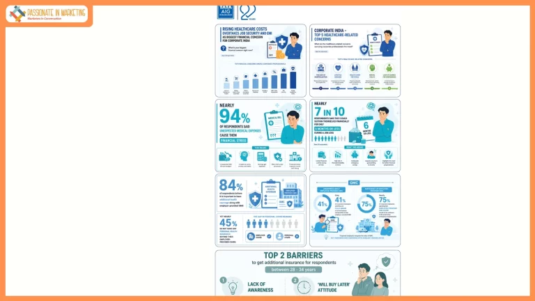 Rising healthcare costs overtake job security and EMI as the biggest financial concern for corporate India: TATA AIG’s The Corporate Health Protection Pulse 2026