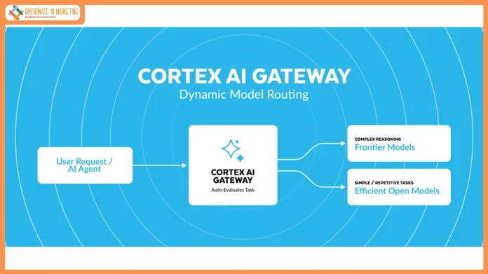 Snowflake Unlocks Better AI Economics with Dynamic Model Routing, Delivering More Value to Customers