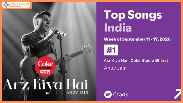 A Year On, ‘Arz Kiya Hai’ Continues Its Chart-Topping Run at No. 1 on Spotify India