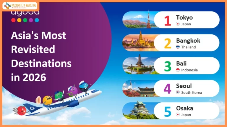 Agoda Unveils 2026 Return Visitor Ranking: New Delhi Leads India, Tokyo Tops Asia