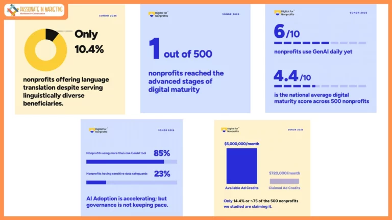 Indian Nonprofits Are Embracing GenAI Faster Than They Are Building Digital Foundations: D4NP Report