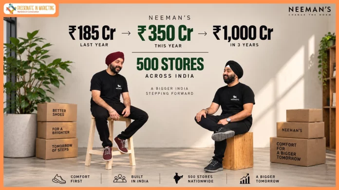 Neeman’s Targets ₹1,000 Cr in Three Years, Charts 500-Store Retail Push Across India