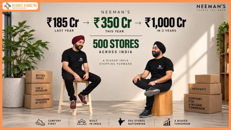 Neeman’s Targets ₹1,000 Cr in Three Years, Charts 500-Store Retail Push Across India
