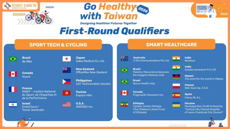 Shaping the Future of Global Health: 'Go Healthy with Taiwan 2026' Unveils Top 20 Innovators from 62 Nations