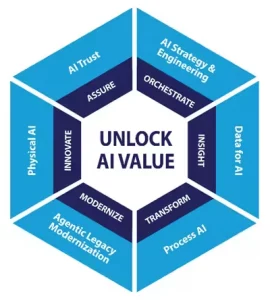 About Infosys