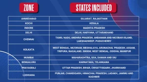 NBA, ACG and BFI Announce Return of India’s Largest School-Based Basketball Tournament
