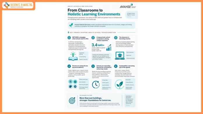 Funding the Next-Gen Classroom: Avanse Financial Services on the Rise of School Infrastructure Financing
