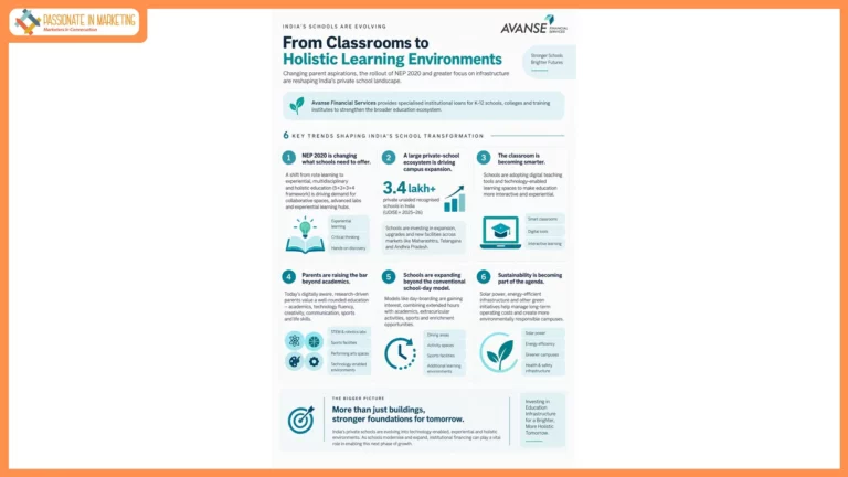 Funding the Next-Gen Classroom: Avanse Financial Services on the Rise of School Infrastructure Financing