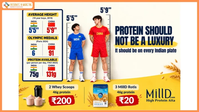 Can Better Protein Habits Power India’s Next Leap? MillD Takes the Question Outdoors in its thought-provoking campaign