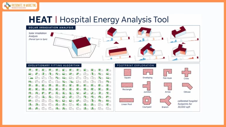 HOSMAC Develops Hospital Energy Analysis Tool to Support Energy Planning of Healthcare Infrastructure