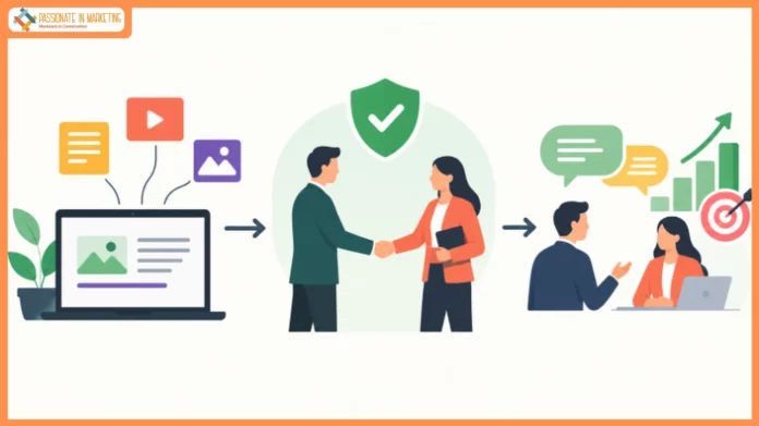 How Content Marketing Helps B2B Brands Build Trust Before the Sales Conversation