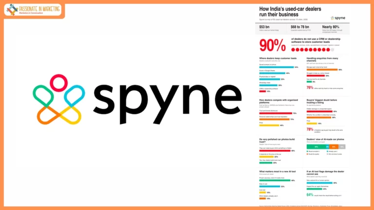 90% of used-car dealers surveyed do not use a CRM to store leads: Spyne survey
