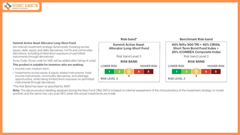 Summit SIF launches Summit Active Asset Allocator Long-Short Fund